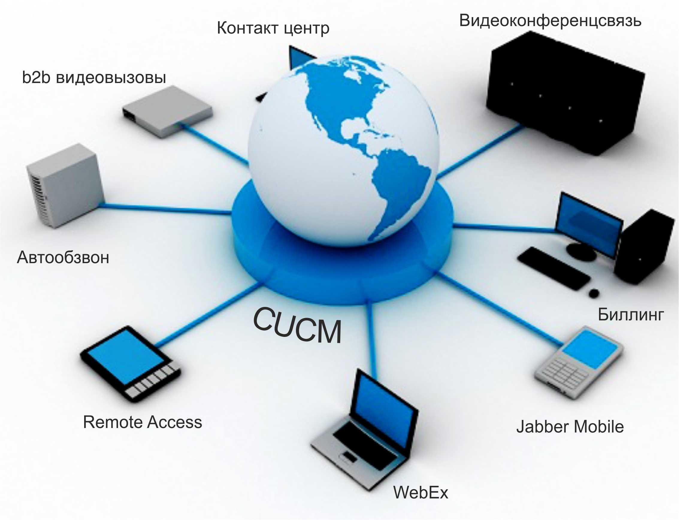 Доступность интеграция. Компьютерные сети. Телекоммуникационная инфраструктура. Глобальная компьютерная сеть. Современные компьютерные сети.