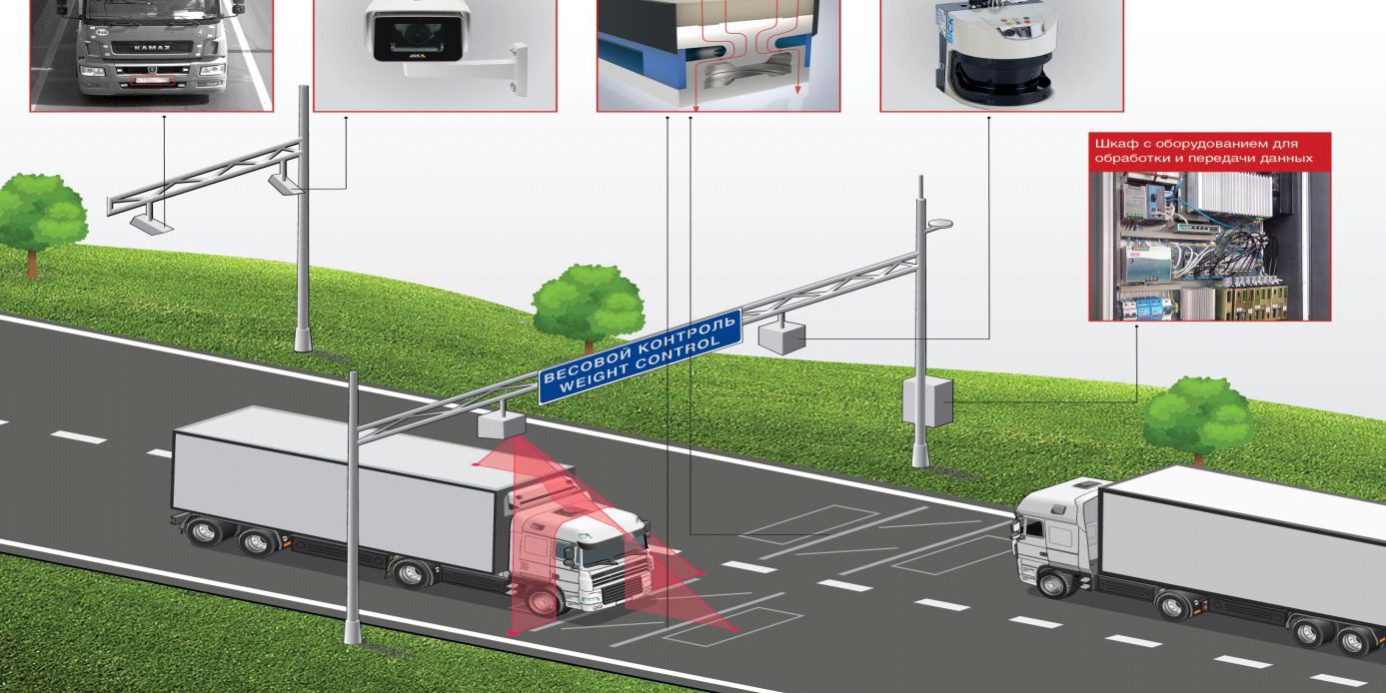 Автоматическая система весогабаритного контроля (АСВГК) — R.Partner